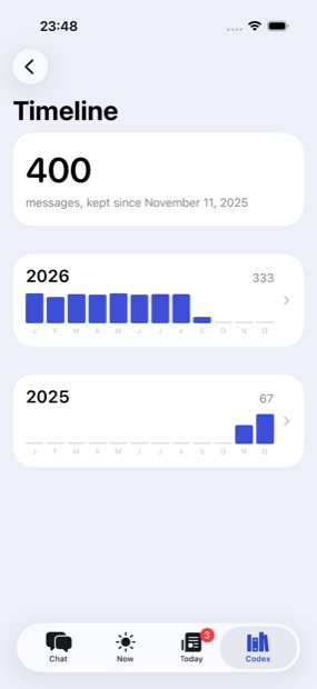 The Timeline, listing each year the archive covers as a card of twelve bars.